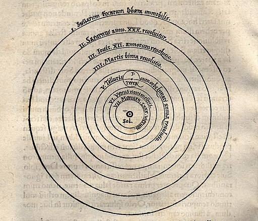 512px Copernican Heliocentrism Diagram 2