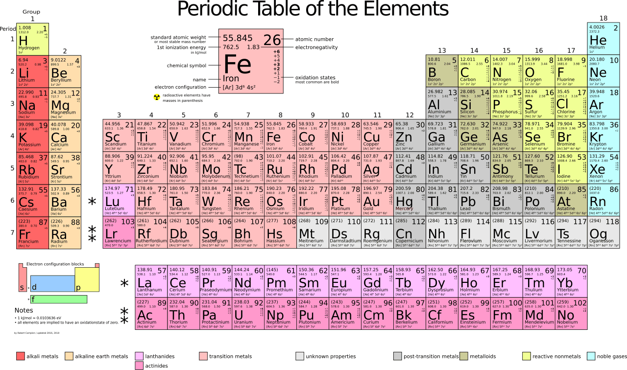 Periodic Table Large.svg