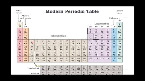 Getting To Know The Periodic Table